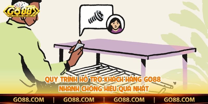 Quy Trình Hỗ Trợ Khách Hàng Go88